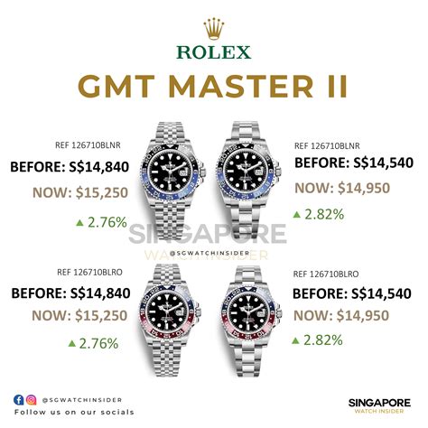 rolex gmt master by year|rolex gmt master price list.